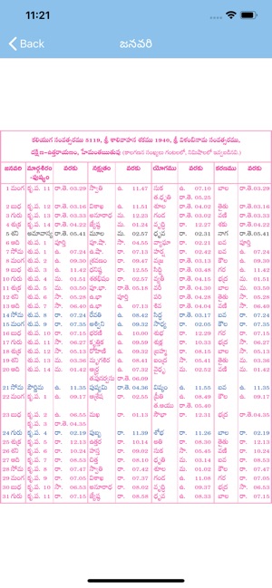 Sanatan Panchang - Telugu(圖4)-速報App