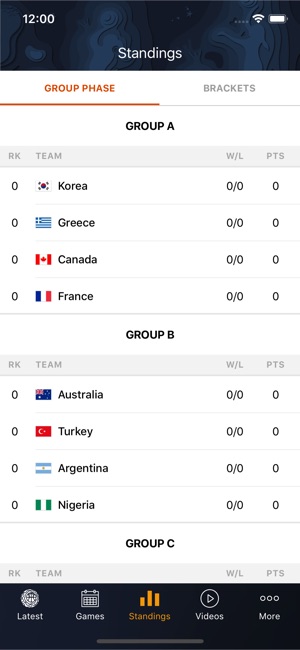 Women's Basketball World Cup(圖3)-速報App