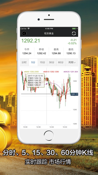 黄金投资平台-融信贵金属期货投资专业平台 screenshot 4