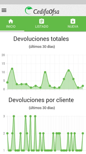 CedifaOfsa PRO(圖2)-速報App