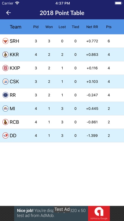 IPL 2k18 Live Score screenshot-4