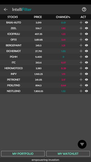 IntelliInvest - NSE BSE Stocks(圖9)-速報App