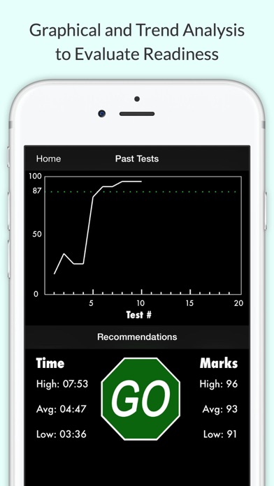 How to cancel & delete Massachusetts Driving Test from iphone & ipad 3