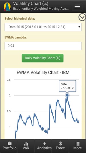 Value at Risk Calculator(圖2)-速報App