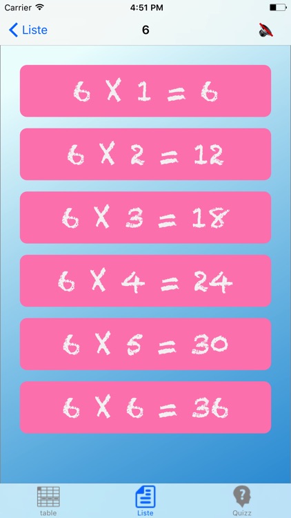 Multiplication Facile