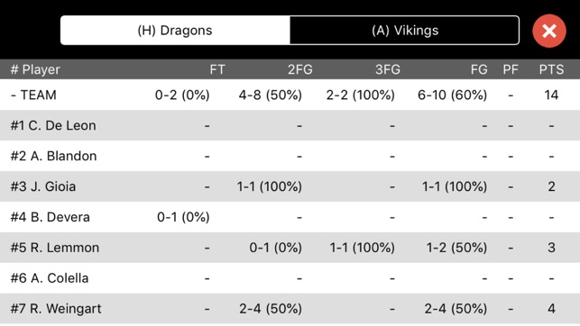 Basketball Scorebook+(圖3)-速報App