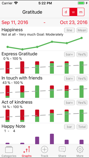 ‎Gratitude & Happiness Journal Screenshot