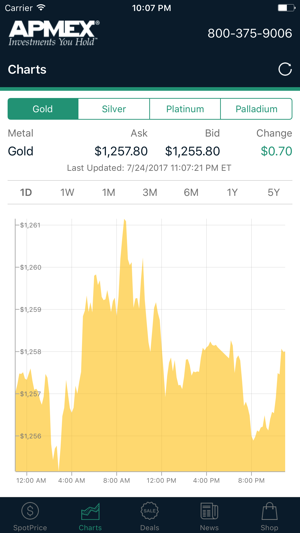 Gold & Silver Spot Prices at APMEX(圖2)-速報App