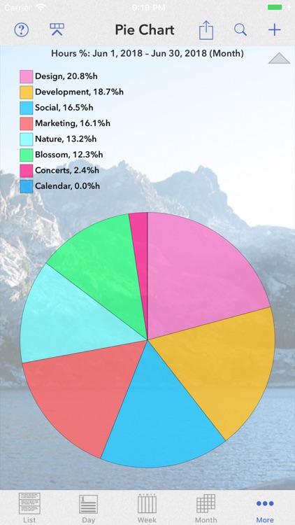 Perspectiva: Calendars, Charts
