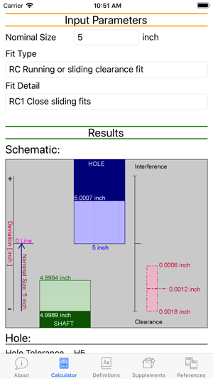 Fit Tolerance ANSI