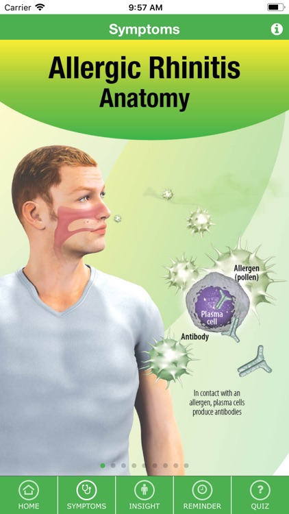 Allergic Rhinitis Middle East