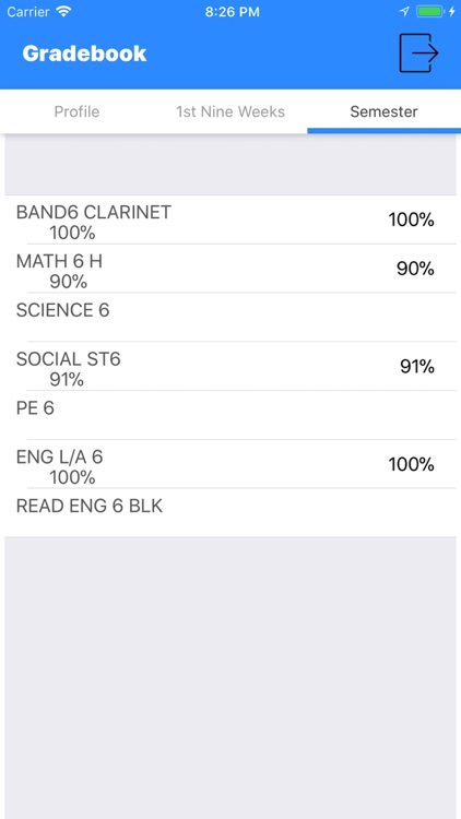 Pisd Gpa Chart 2017