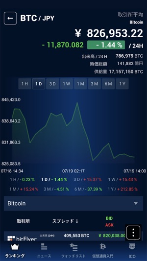 My 仮想通貨 - ビットコイン等の価格、チャート、ニュース(圖6)-速報App