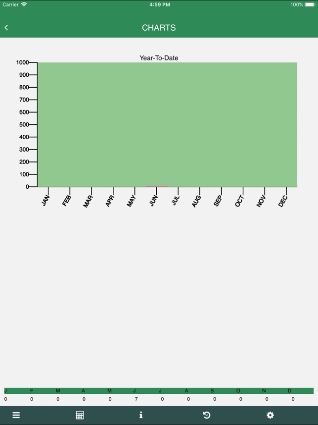 Rvu Chart