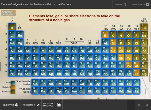 Tendency to Gain or Loose Elec(圖1)-速報App