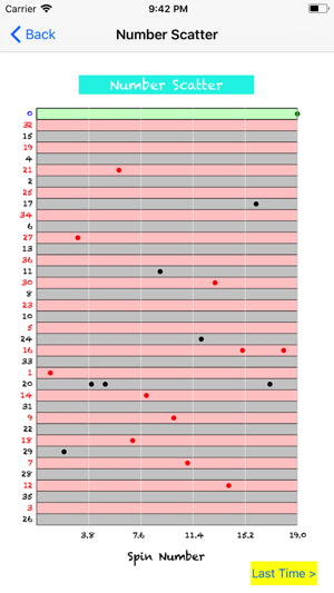 Single 0 Roulette Stats(圖3)-速報App