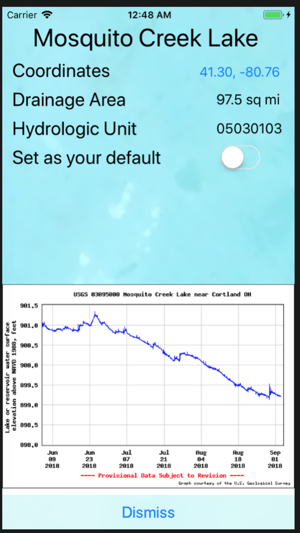 Reservoirs of Ohio(圖3)-速報App