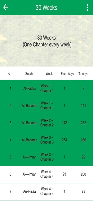 Let's Memorize Holy Quran(圖3)-速報App