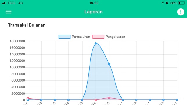 Stacksindo(圖6)-速報App