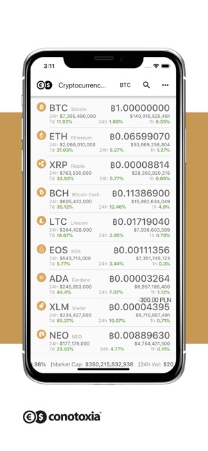Cryptocurrency Rates Conotoxia(圖4)-速報App
