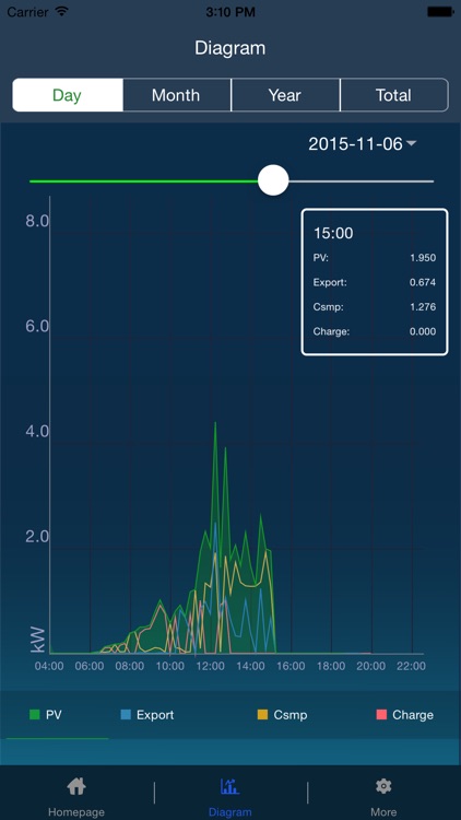 SolarInfo Moni