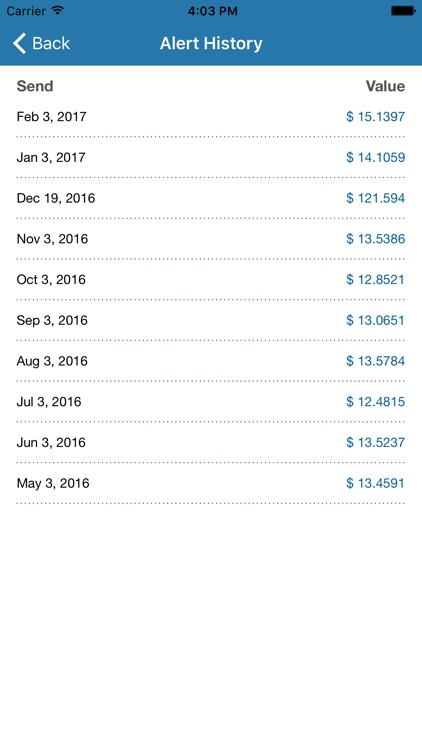 AEI Home Energy Manager screenshot-4