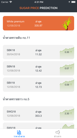 SugarPricePrediction(圖2)-速報App