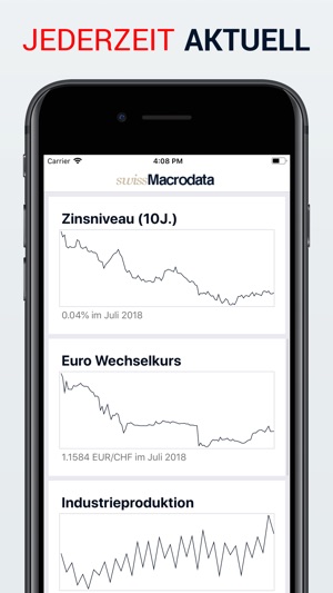 Macrodata: Wirtschaftsdaten CH(圖2)-速報App