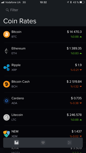 Coin Rates Monitor