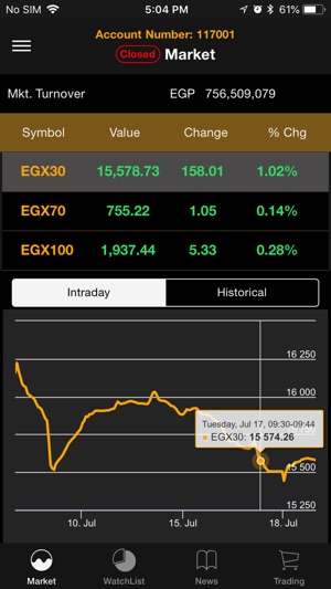 Arab Finance(圖1)-速報App