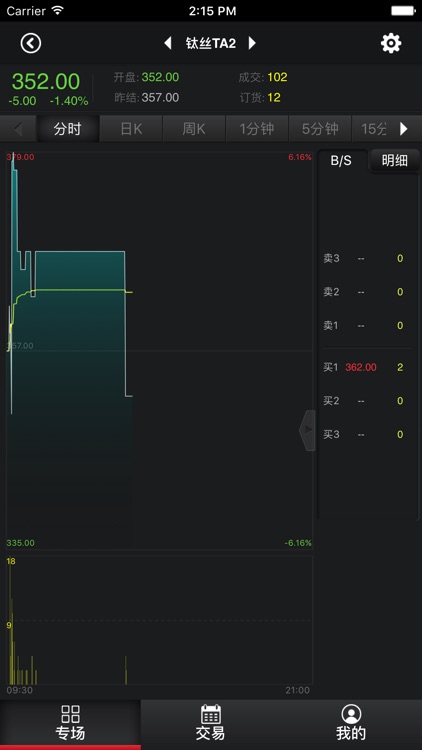 钛谷协商交易系统