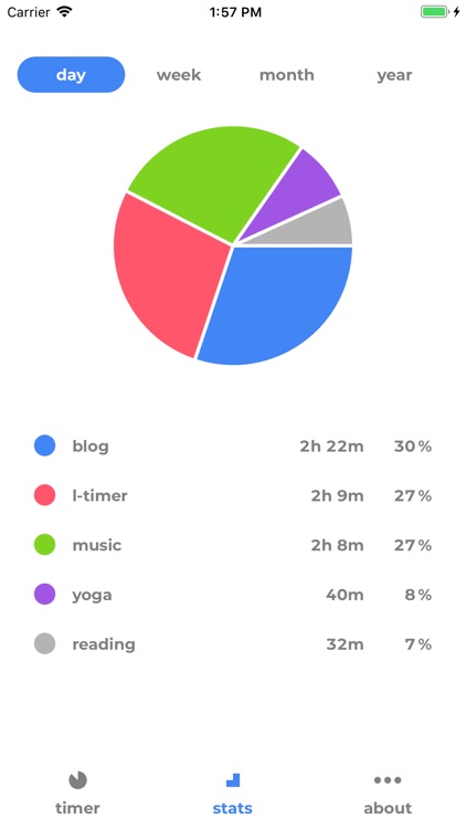 L-timer - sweet time tracker screenshot-3