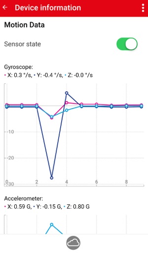 Domel MOniTOR(圖4)-速報App