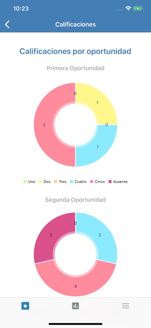 Sapientia Profesores UC(圖5)-速報App