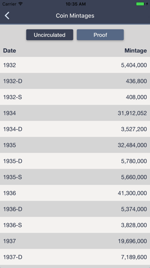 Washington Quarters- Coin Guide Collection Tracker(圖3)-速報App