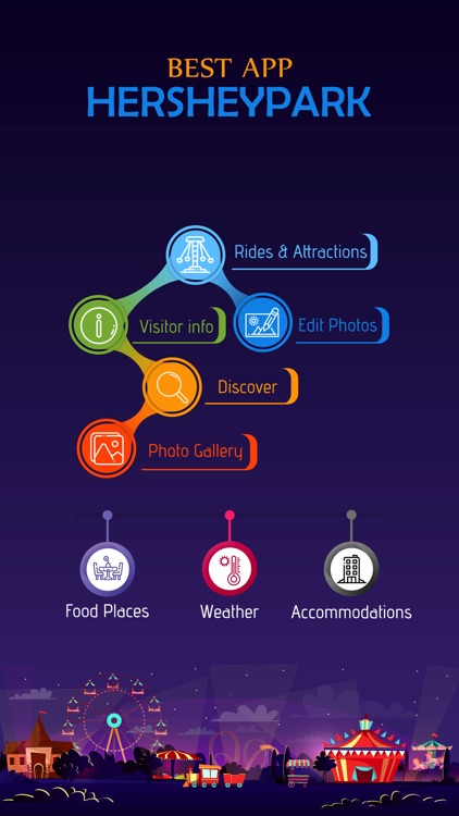 Best App to Hersheypark