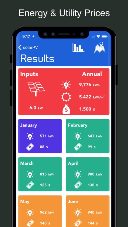 SolarPV