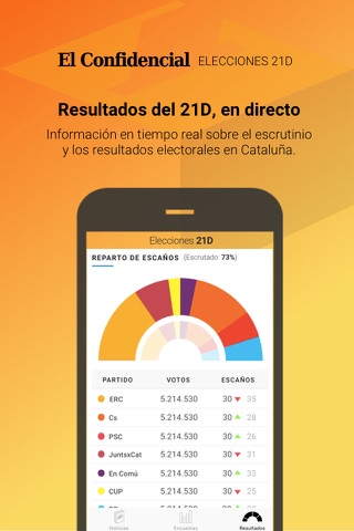El Confidencial Elecciones 21D screenshot 3