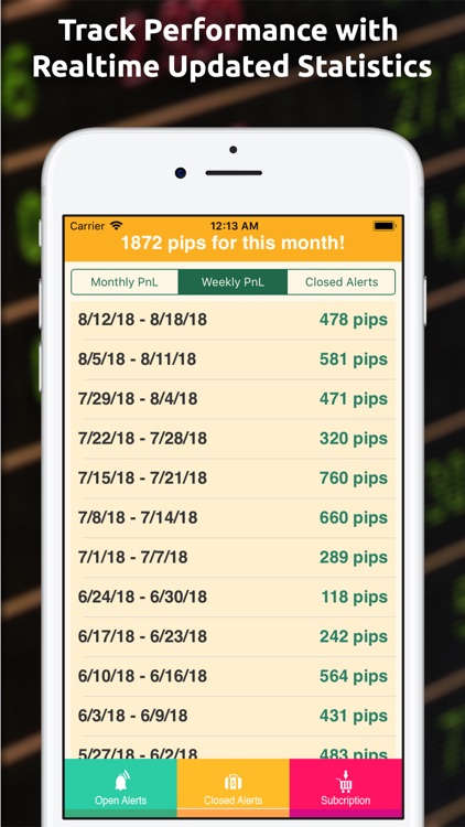 Best forex alert app