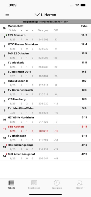 BTB Aachen Handball(圖1)-速報App