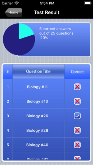 Praxis II Biology Exam Prep(圖5)-速報App