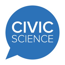 CivicScience Polls