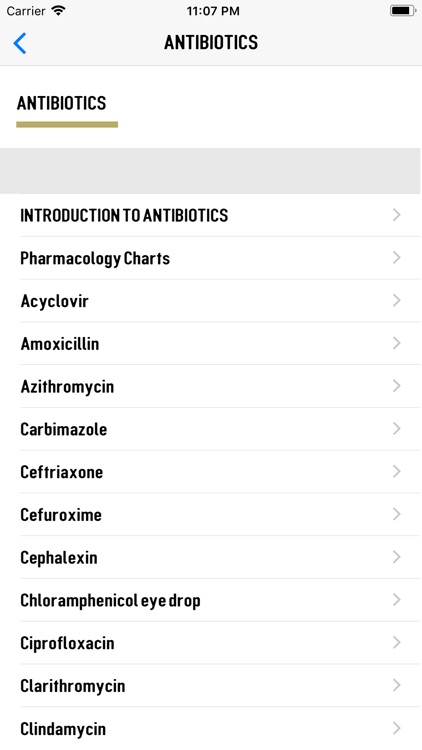 200 Common Drugs In Kuwait