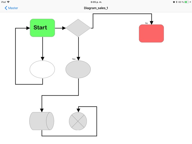 Diagramme Im App Store