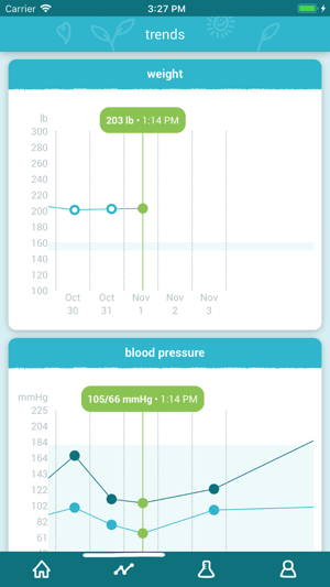 Medly for Heart Failure(圖2)-速報App