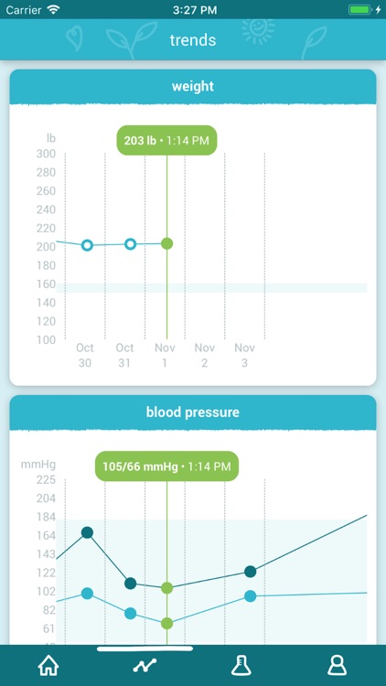 Medly for Heart Failure