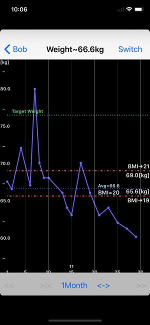 AidHealth(圖1)-速報App