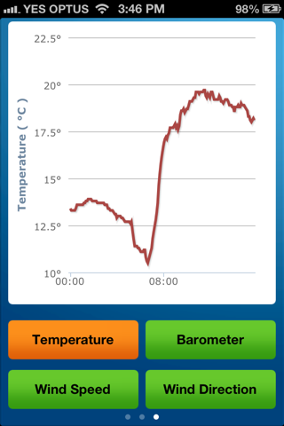 Jubilee Weather, Gerringong screenshot 4