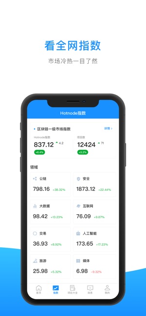 Hotnode(圖5)-速報App