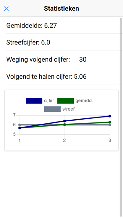 MijnCijfer screenshot 4